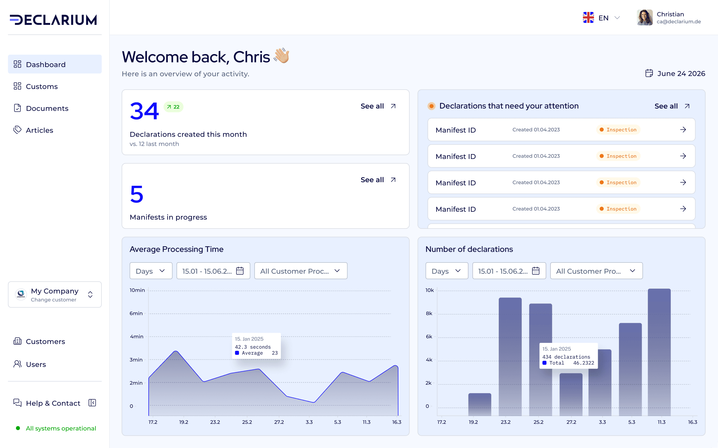 Declarium customs-management dashboard